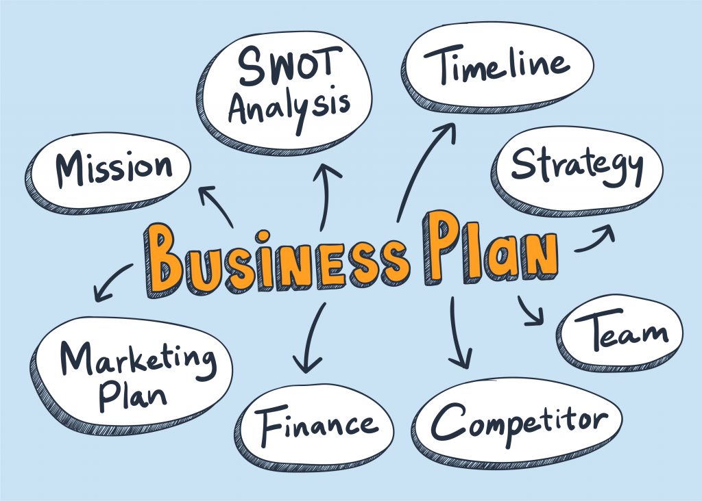 business plan related words