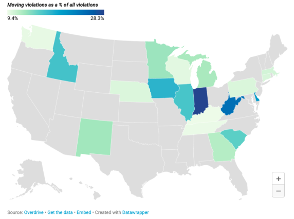 Moving violations as a % of all violations per state