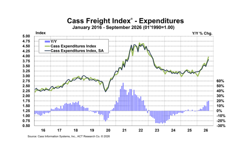 Cass Sep 2026 Expenditures