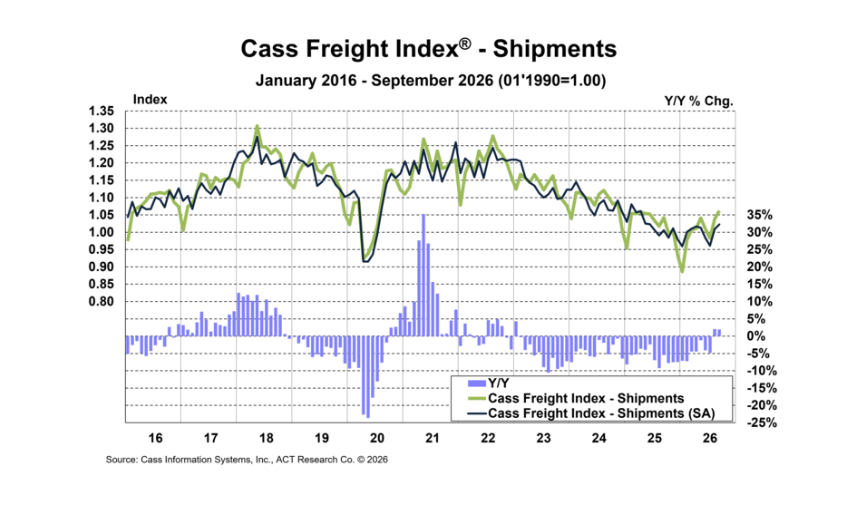 Cass Sep 2026 Shipments