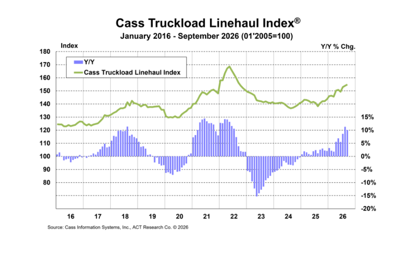 Cass Sep 2026 Truckload Linehaul